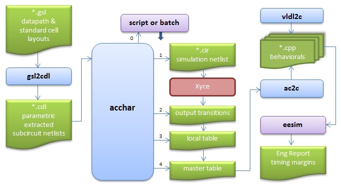 Plachno Characterization Software