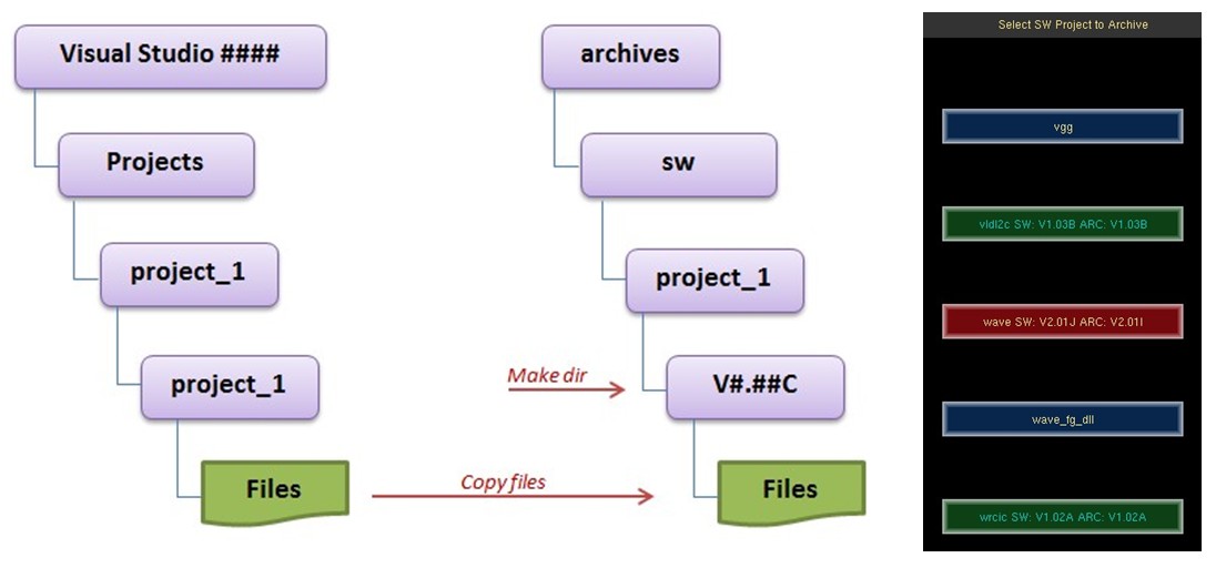 archive archiving software