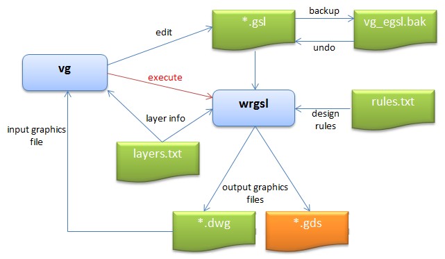 Plachno Layout Software