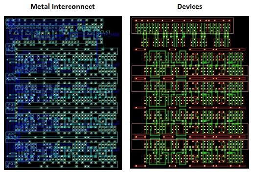 Receiver Control Layout