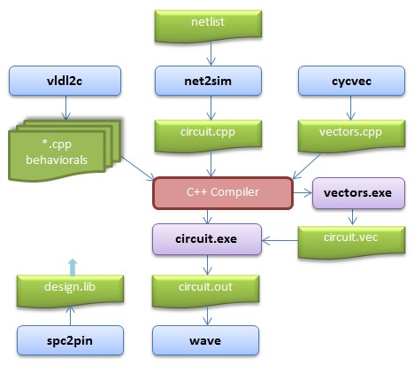 Plachno Simulation Software